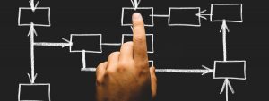 Automatiserad IT och HR Onboarding med Power Platform